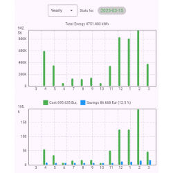 Akuu GreenControl Daikin device Subscription - 1yr