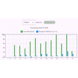 Akuu GreenControl for Tasmota device - 1 year
