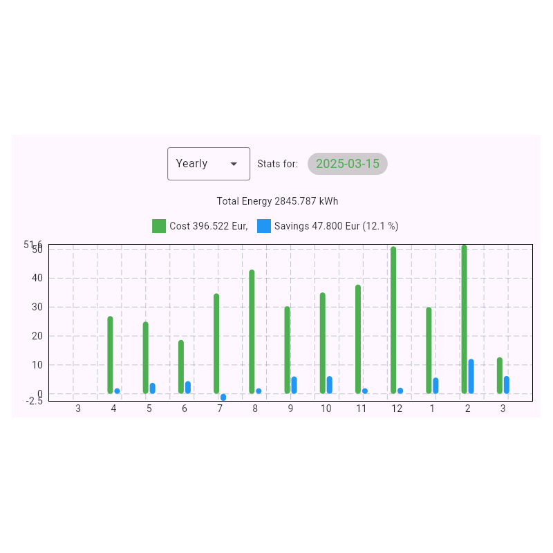 Akuu GreenControl for Tasmota device - 1 year