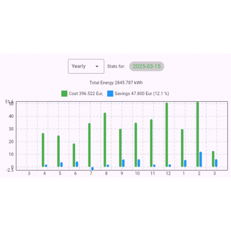 Akuu GreenControl for Tasmota device - 1 year